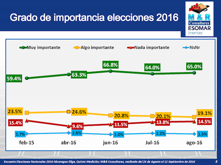 Encuesta